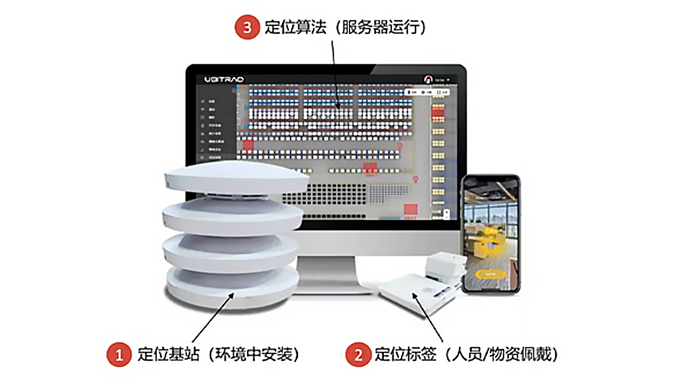 UWB行業誤區和投資建議
